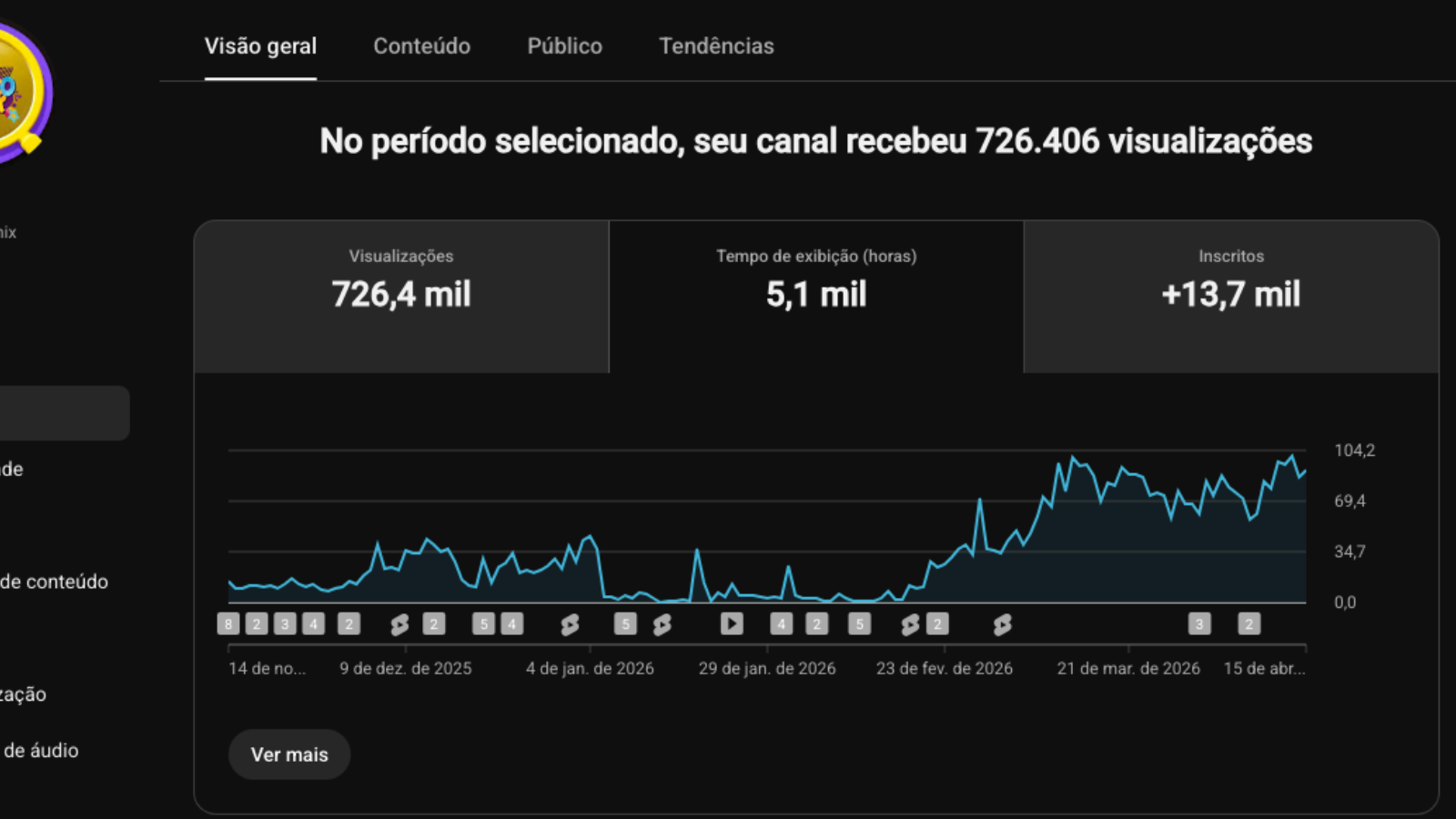 Crescimento de inscritos de canal no YouTube