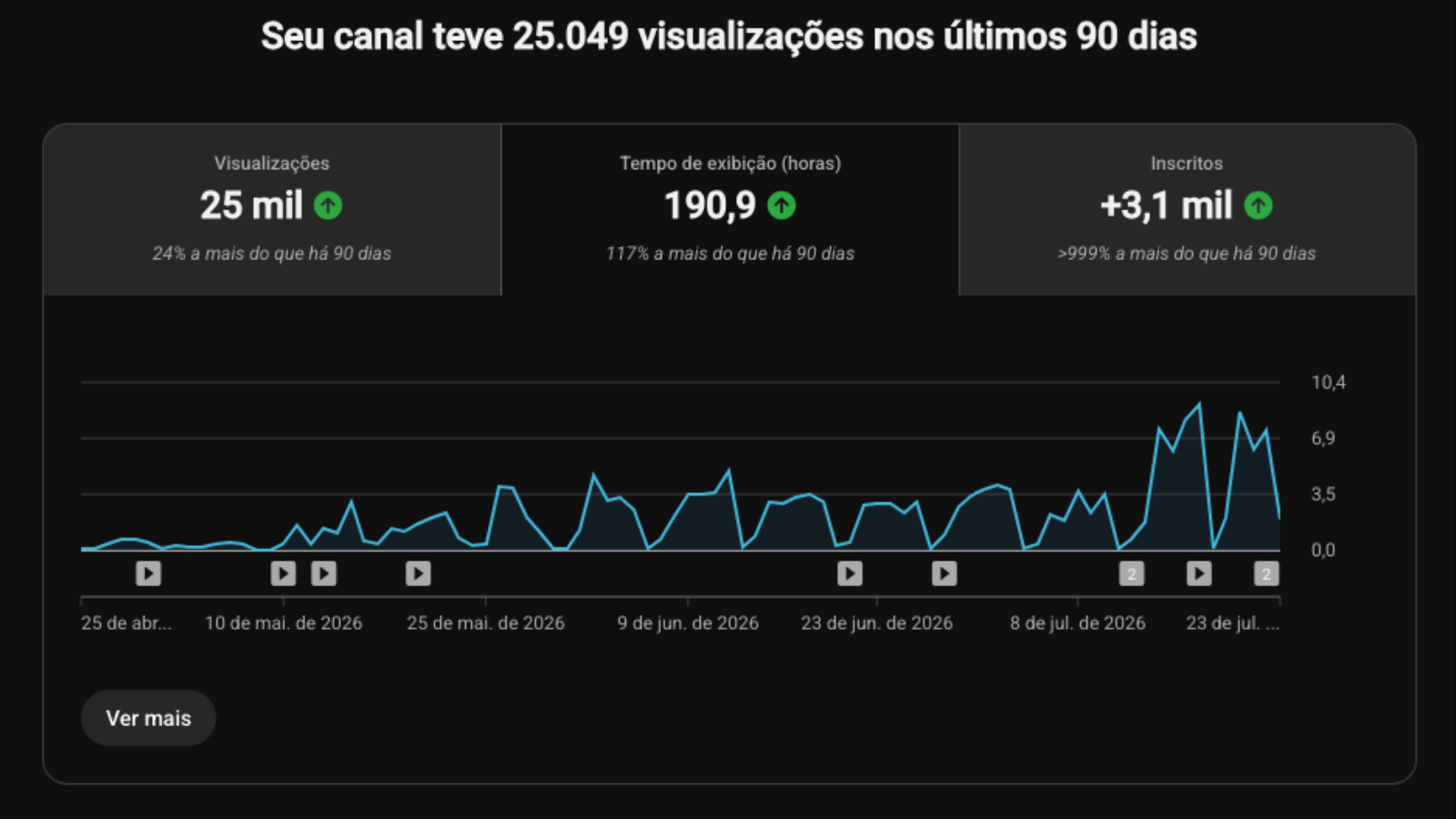 Estratégia multicanal para venda de mentoria